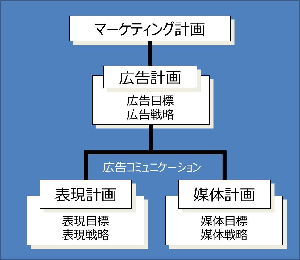 メディアプランニングとは何か？ | Media Planning Navigation